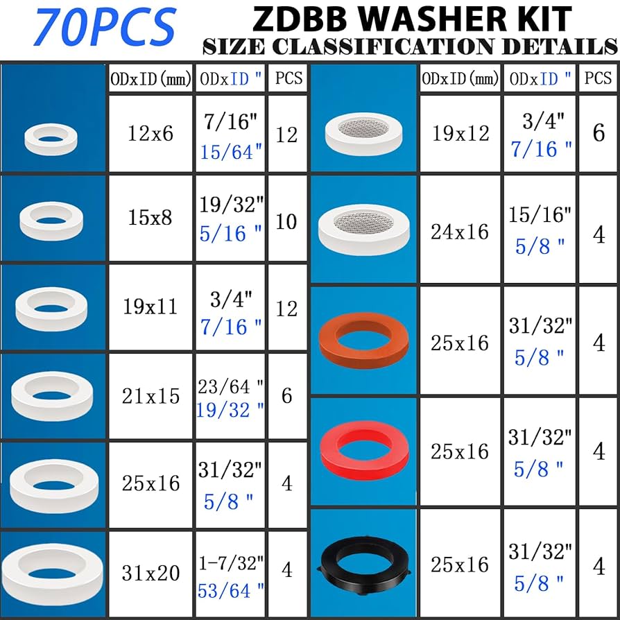 DUB バン Amazon.com: ZDBB 70 Pcs Plumbing Silicone Gasket Assortment